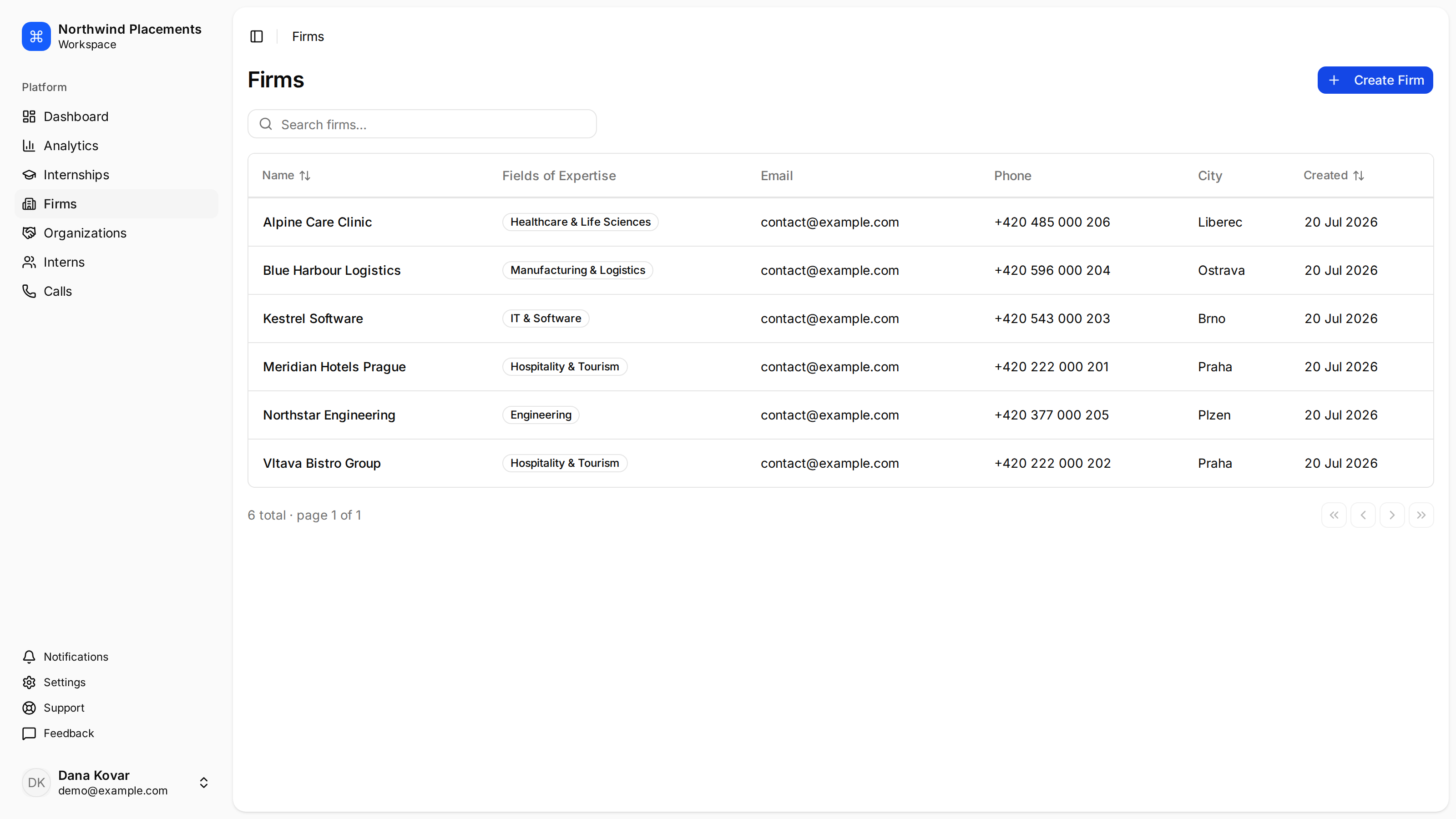 The Minto firms list showing six host firms with their fields of expertise, contact details and city.