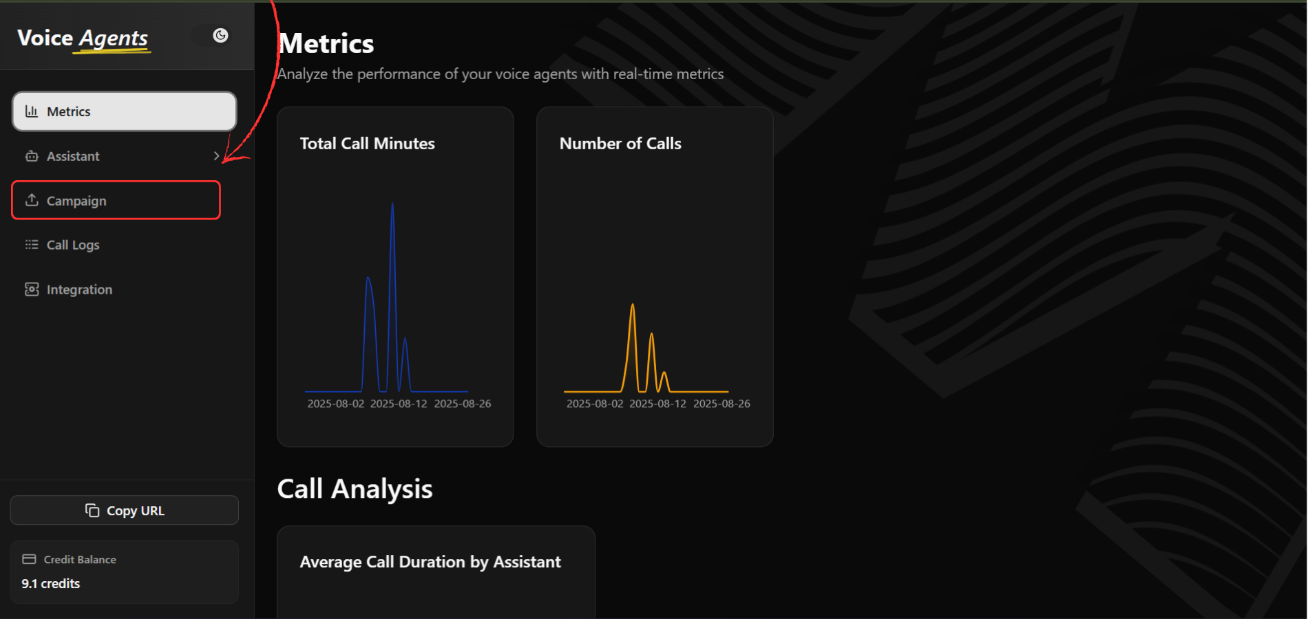 Campaign dashboard