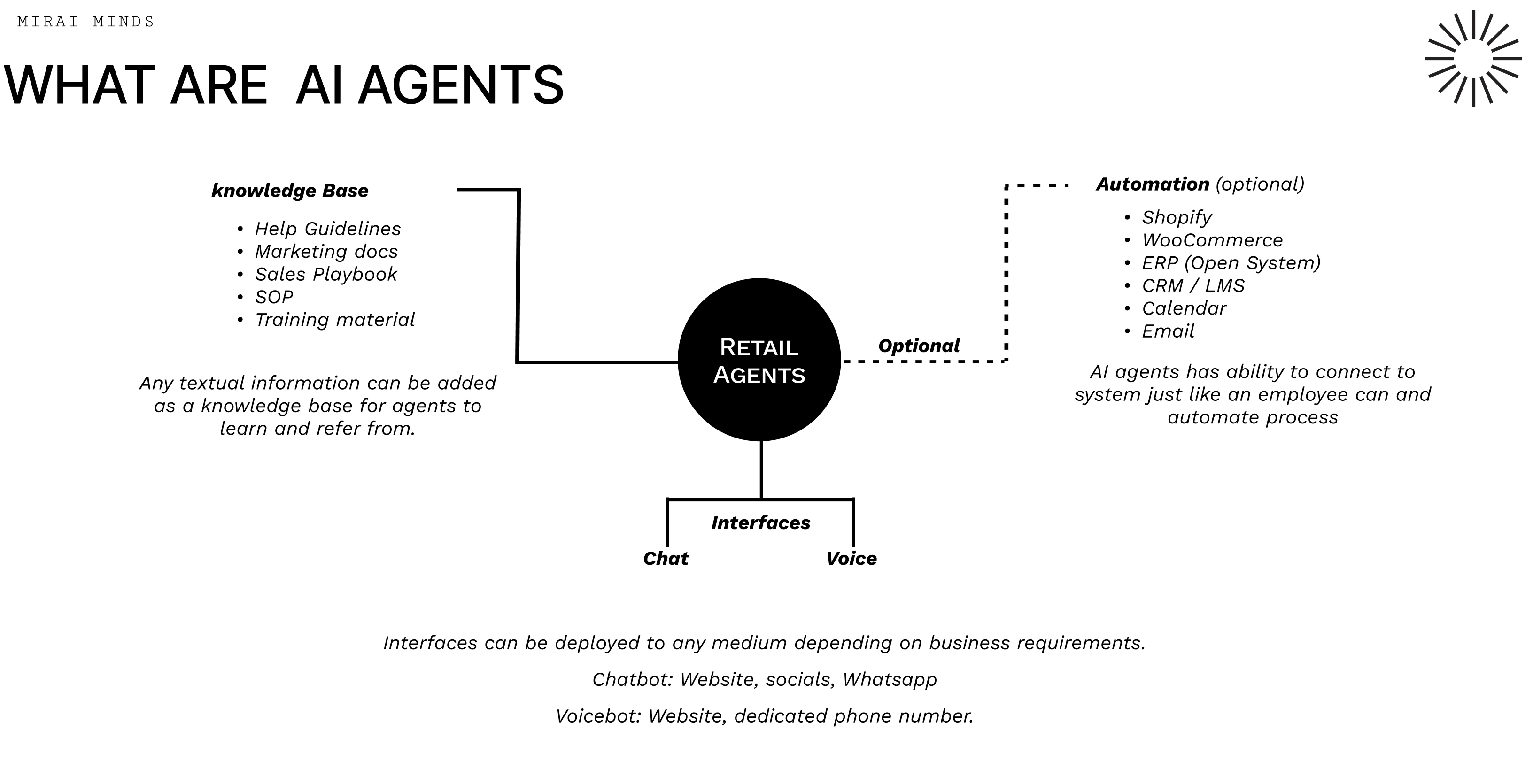 Retail AI Agents Overview