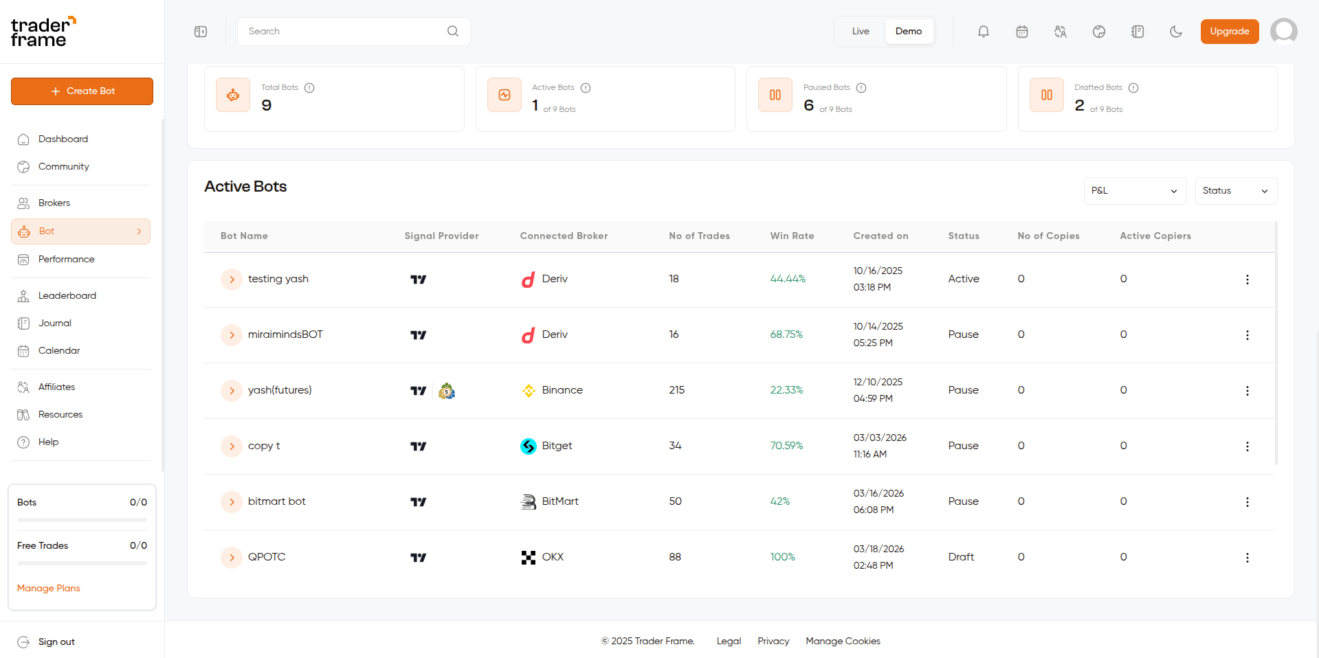 Total Bots summary cards and Active Bots table