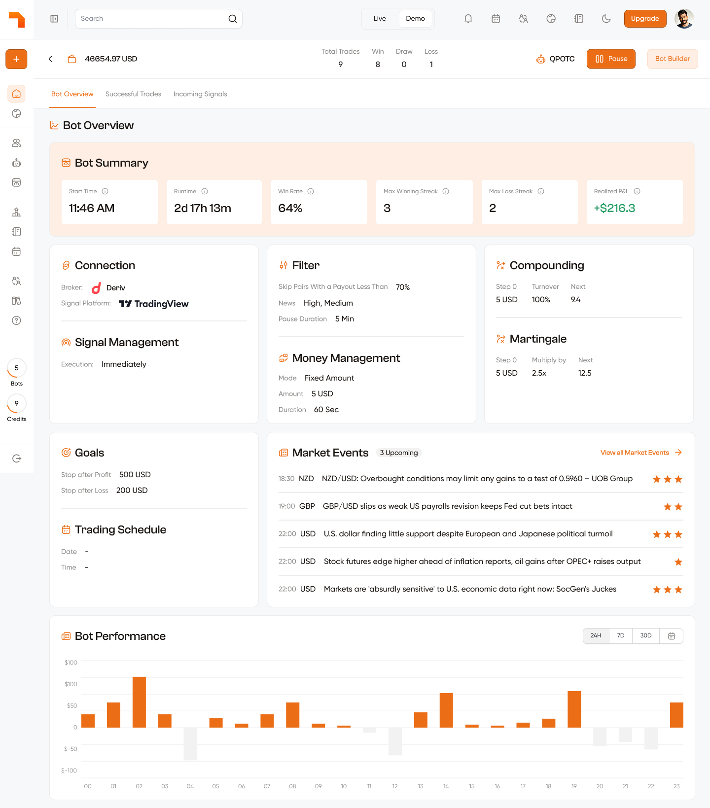 Bot detail page — Bot Overview tab