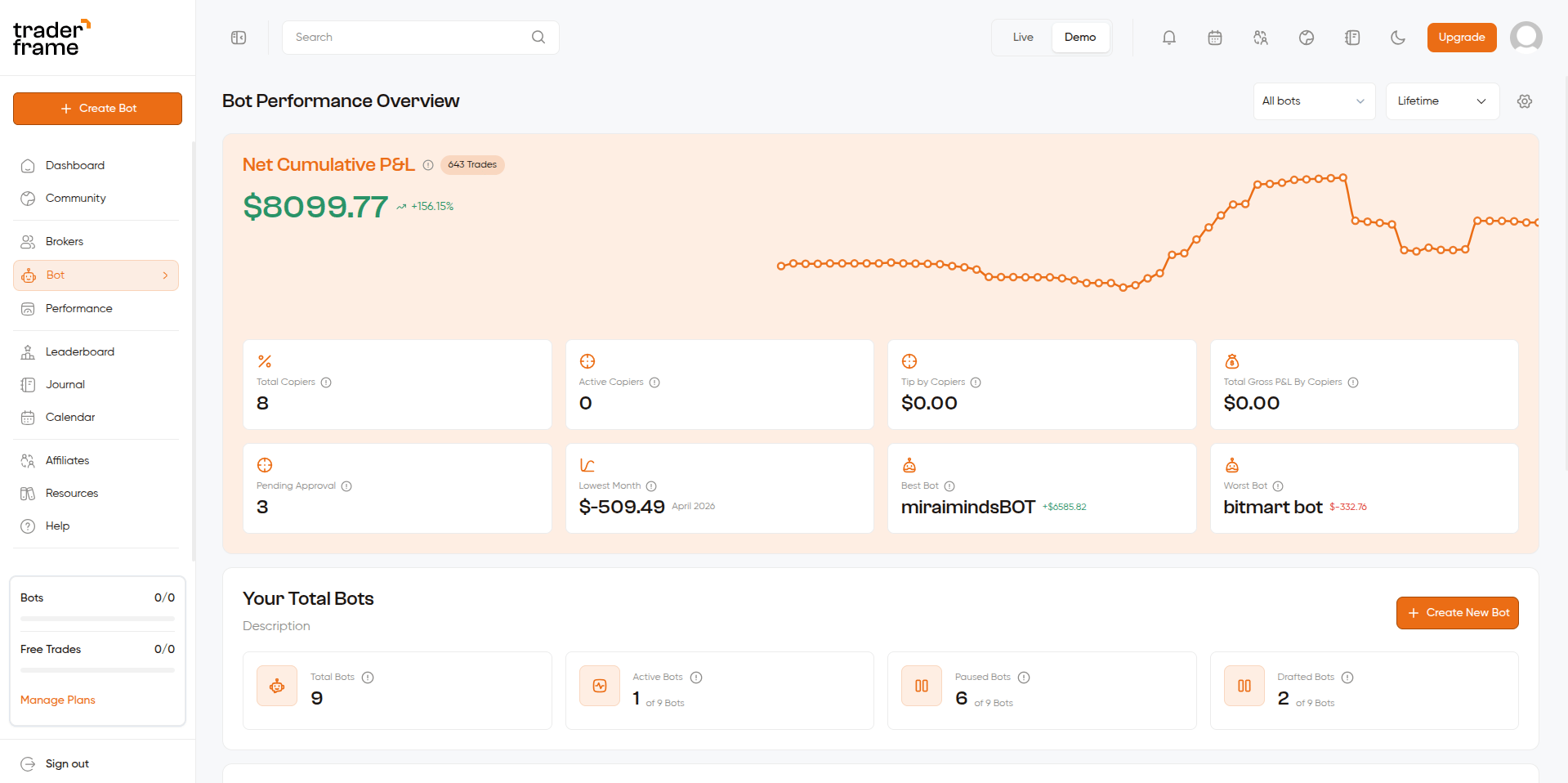 Bot Performance Overview — Net Cumulative P&L chart and stats