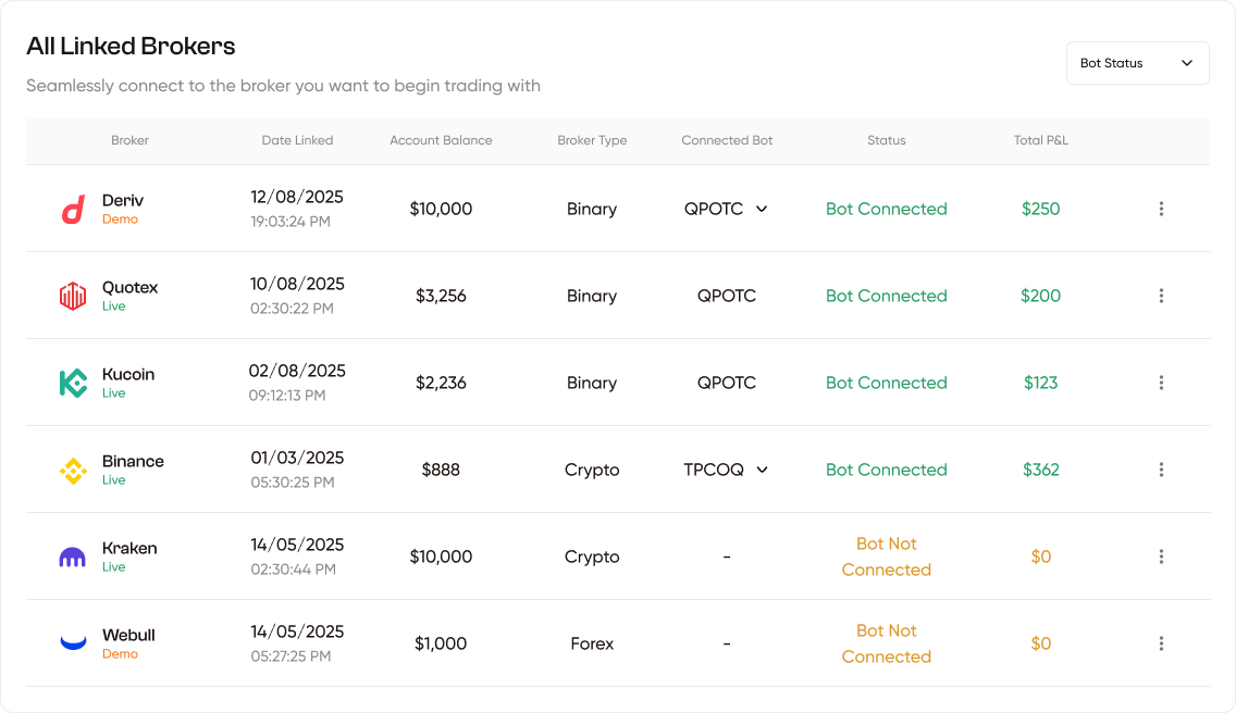 All Linked Brokers table showing multiple connected broker accounts