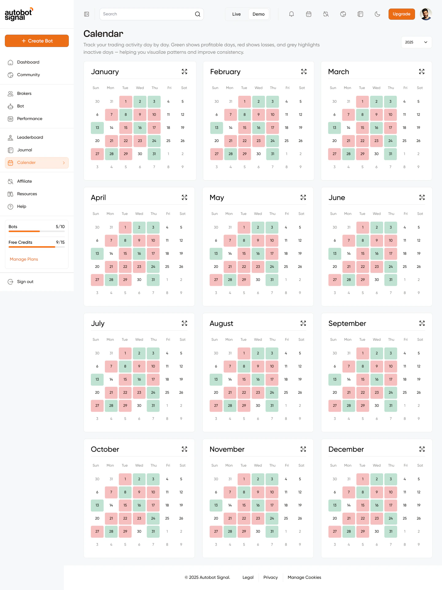 Calendar page — full 12-month grid for 2025 showing green profitable days and red losing days