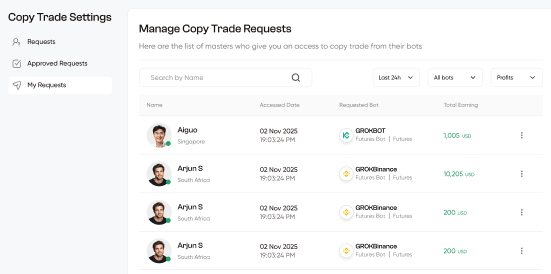 Copy Trade Settings — My Requests tab showing sent copy trade requests