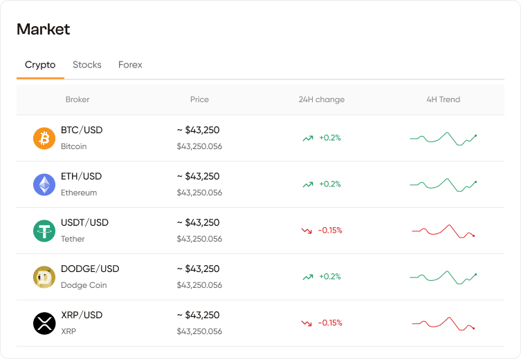 Market live price table