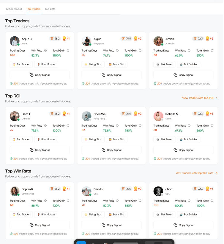 Top Traders tab — Top Traders, Top ROI, and Top Win Rate sections with trader cards