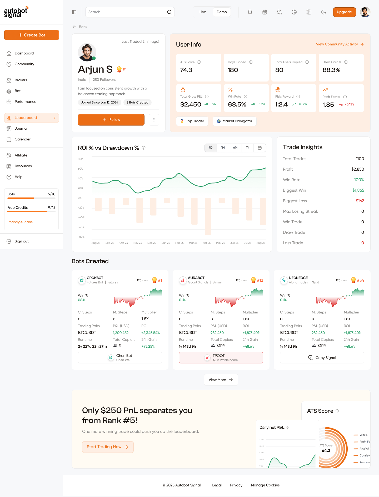 Trader Profile page — Arjun S with stats, ROI chart, Trade Insights, Bots Created, and ranking motivation banner