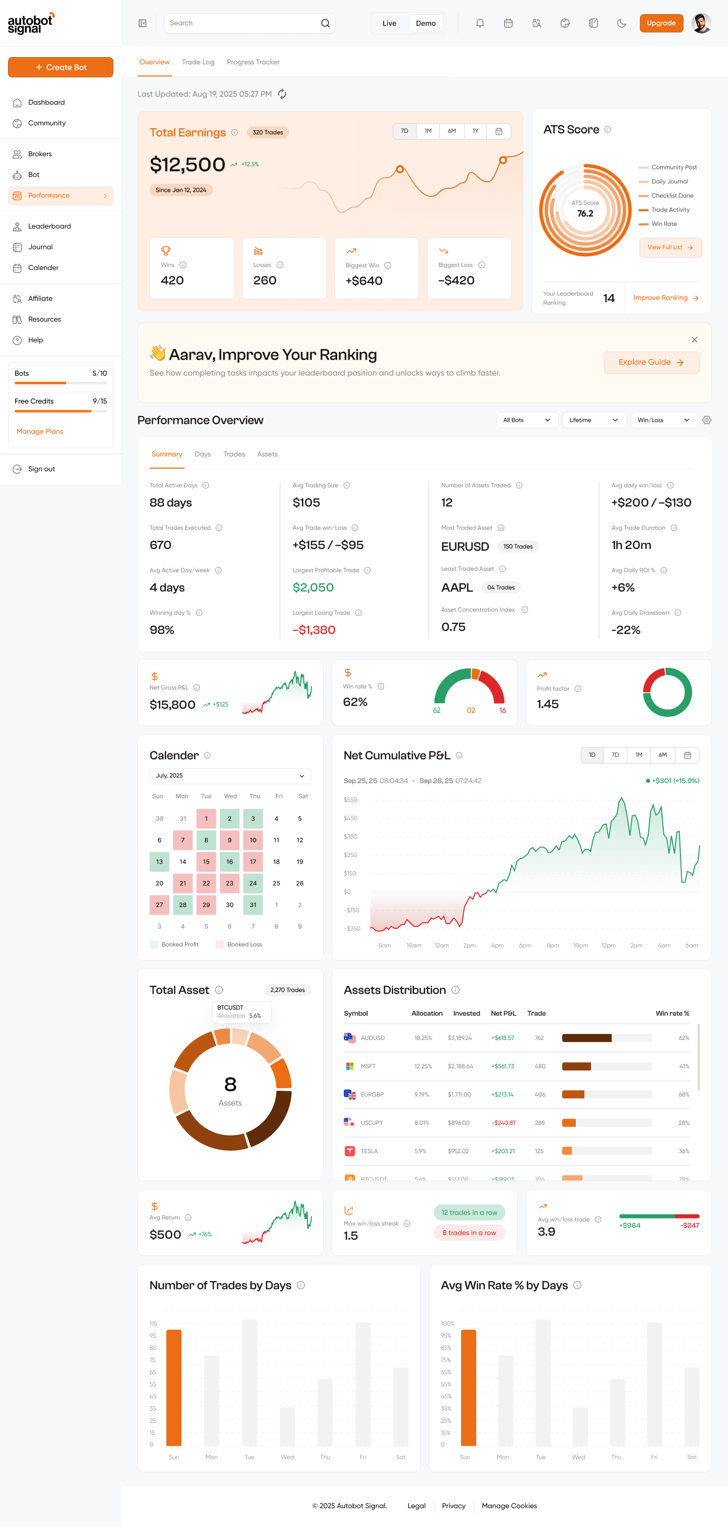 Performance Overview tab — earnings, ATS score, charts, and stats