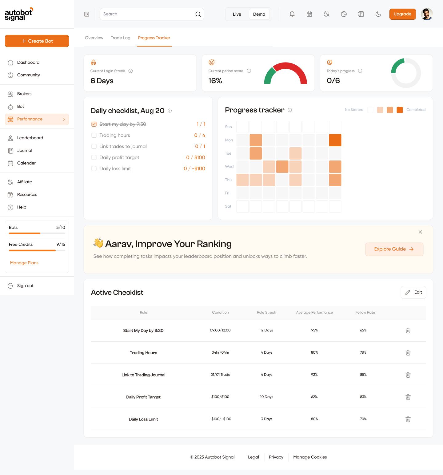 Performance Progress Tracker — login streak, daily checklist, and active checklist