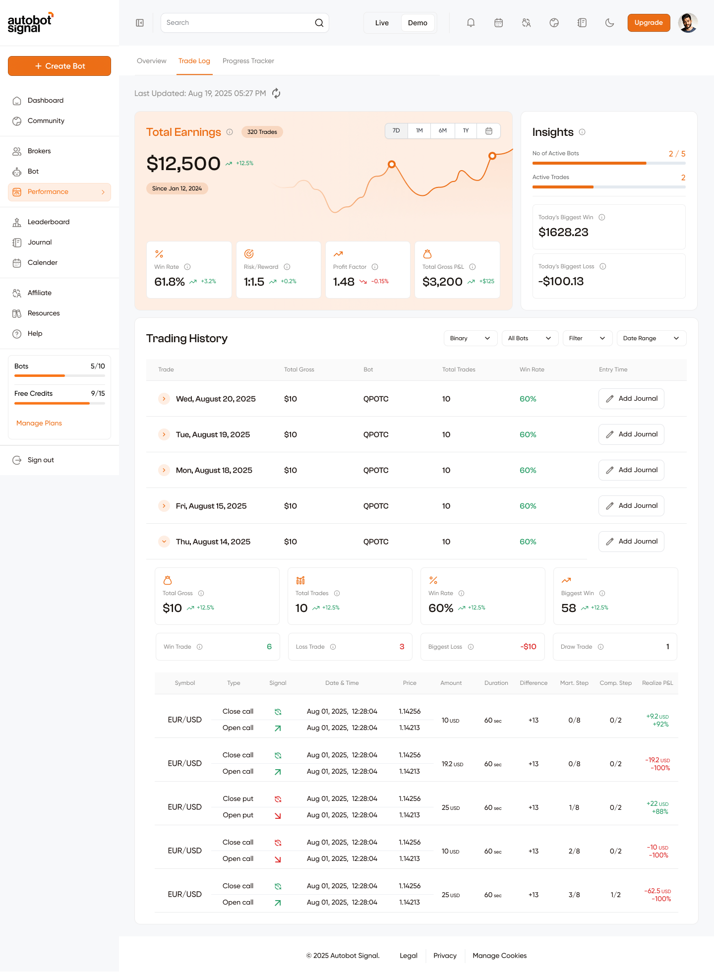 Performance Trade Log tab — earnings, insights, and trading history