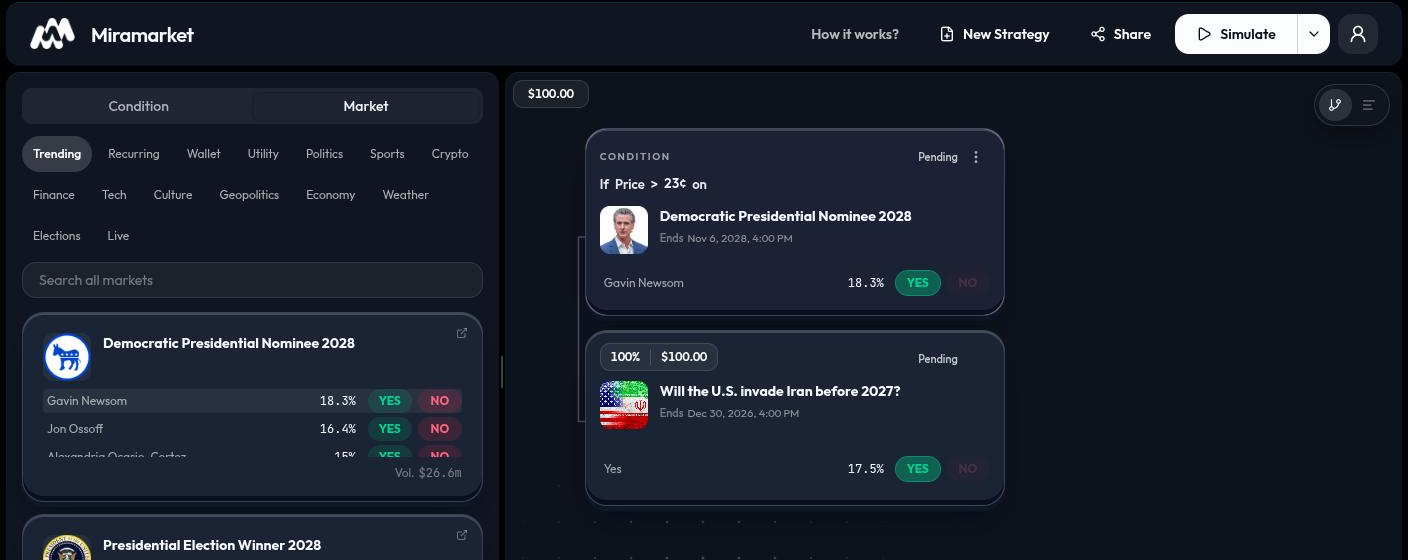 Miramarket strategy builder with the top bar, market panel, and canvas shown