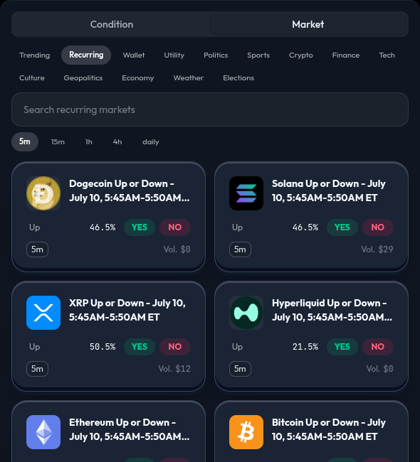 Recurring markets filter with time options and market cards shown