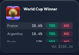 A market card with YES and NO outcome buttons shown