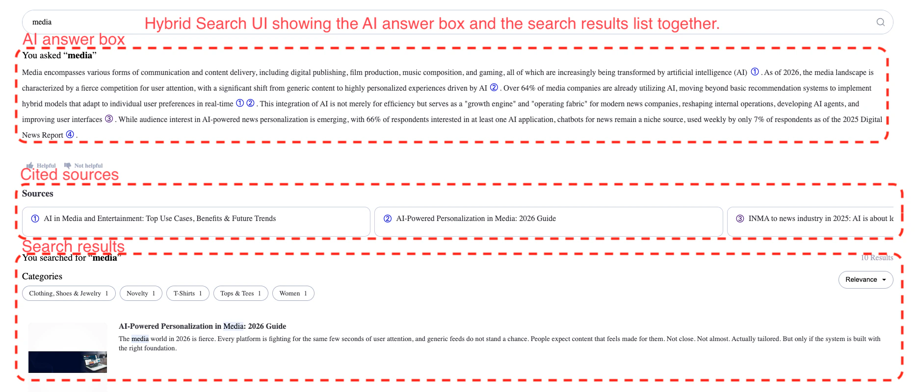 Hybrid Search β AI answer box, cited sources, and search results displayed together