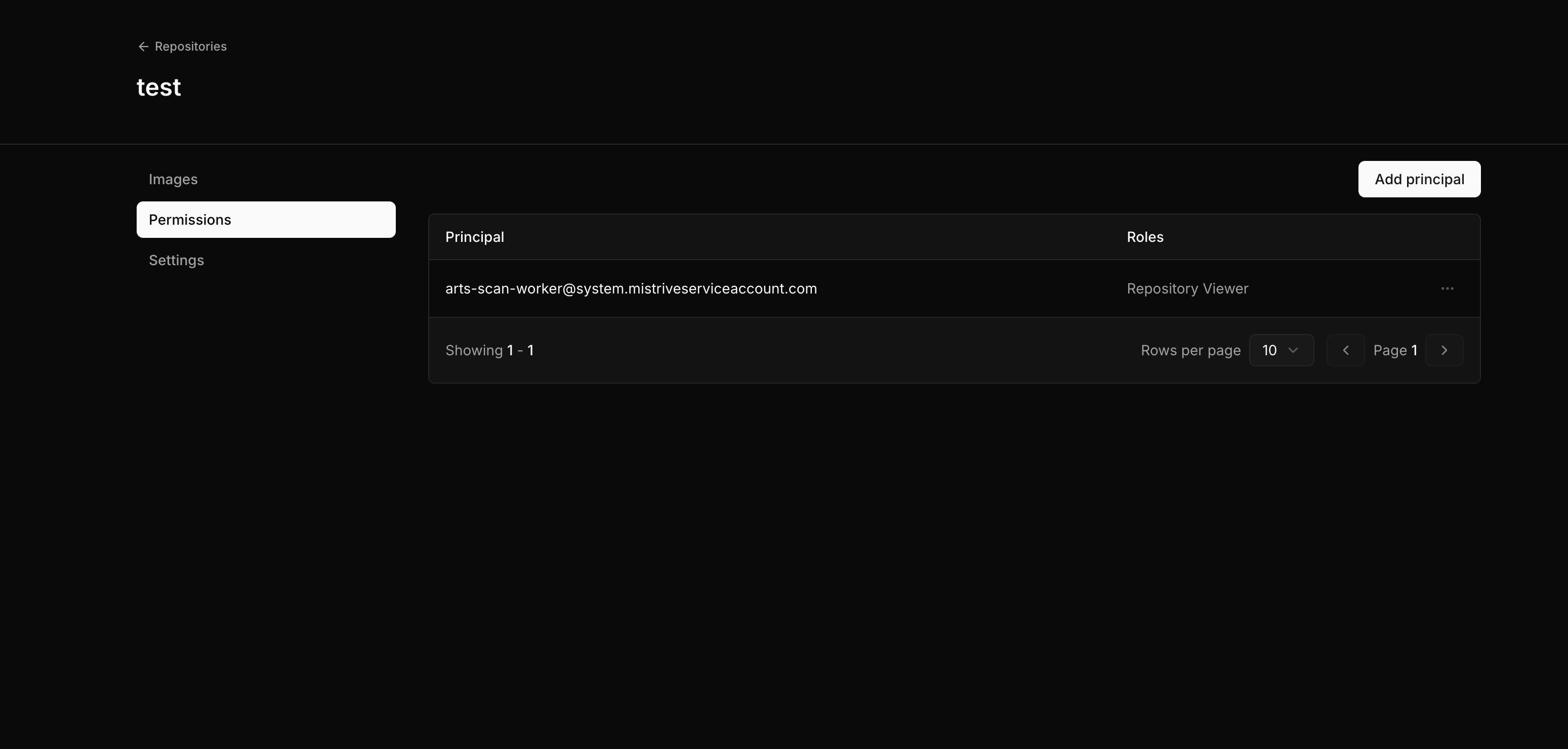 Mistrive Repository Permissions page in dark mode
