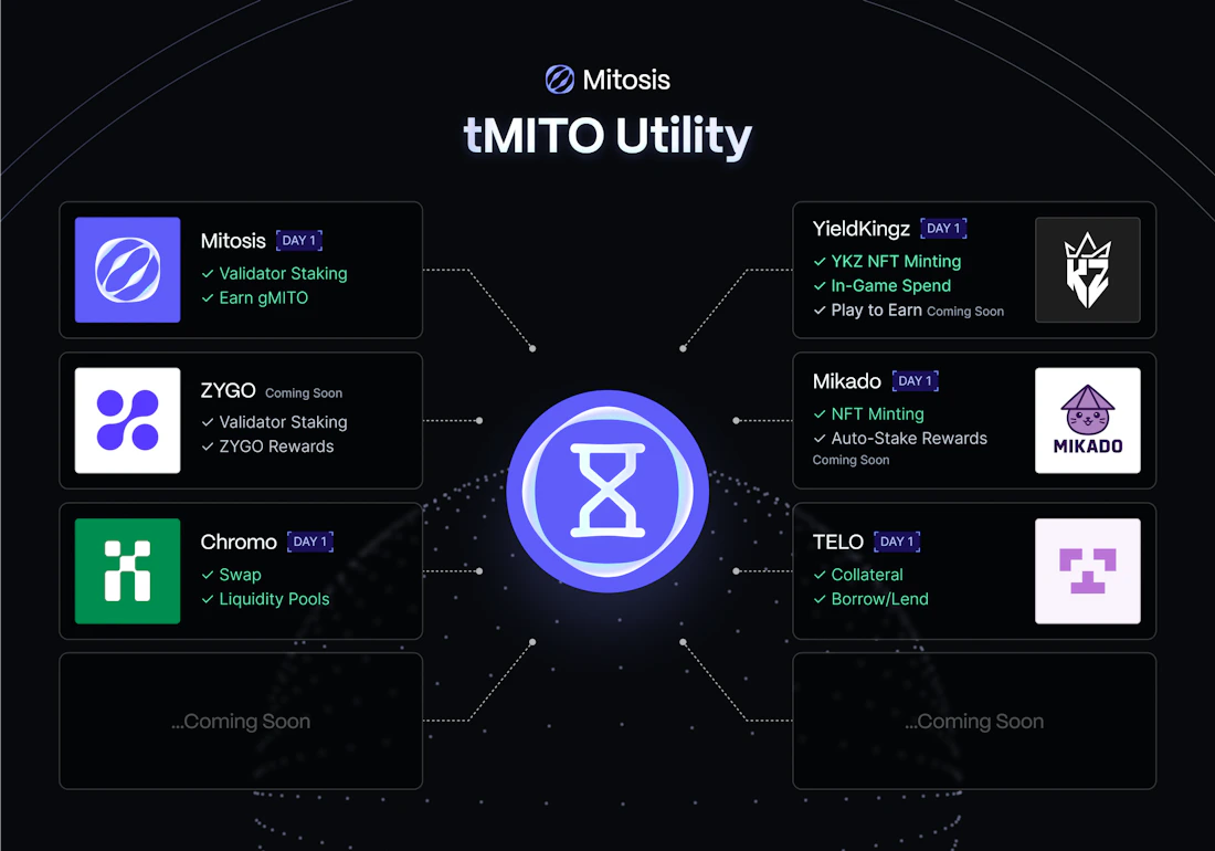 Mitosis Docs mitosis-docs