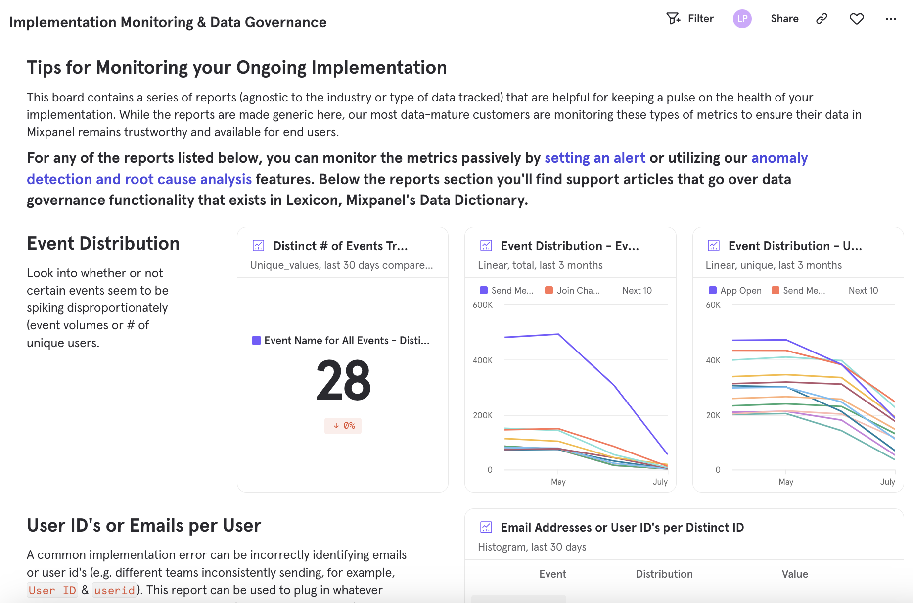 Implementation Monitoring and Data Governance