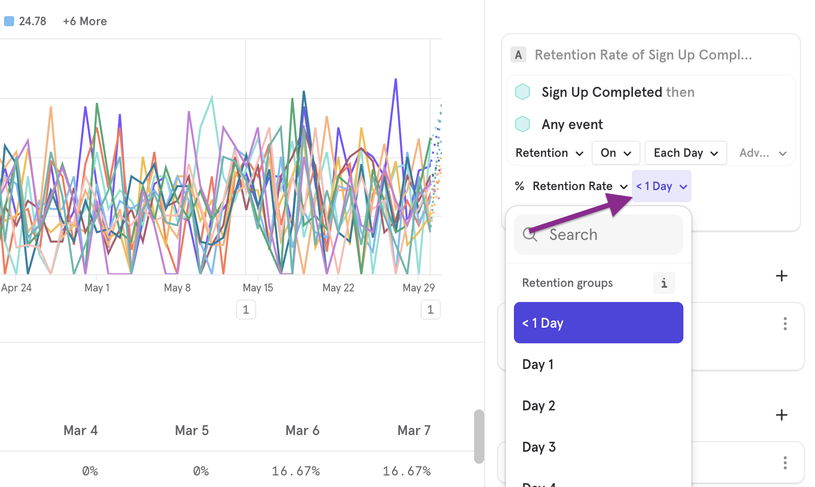 /Retention Line Chart