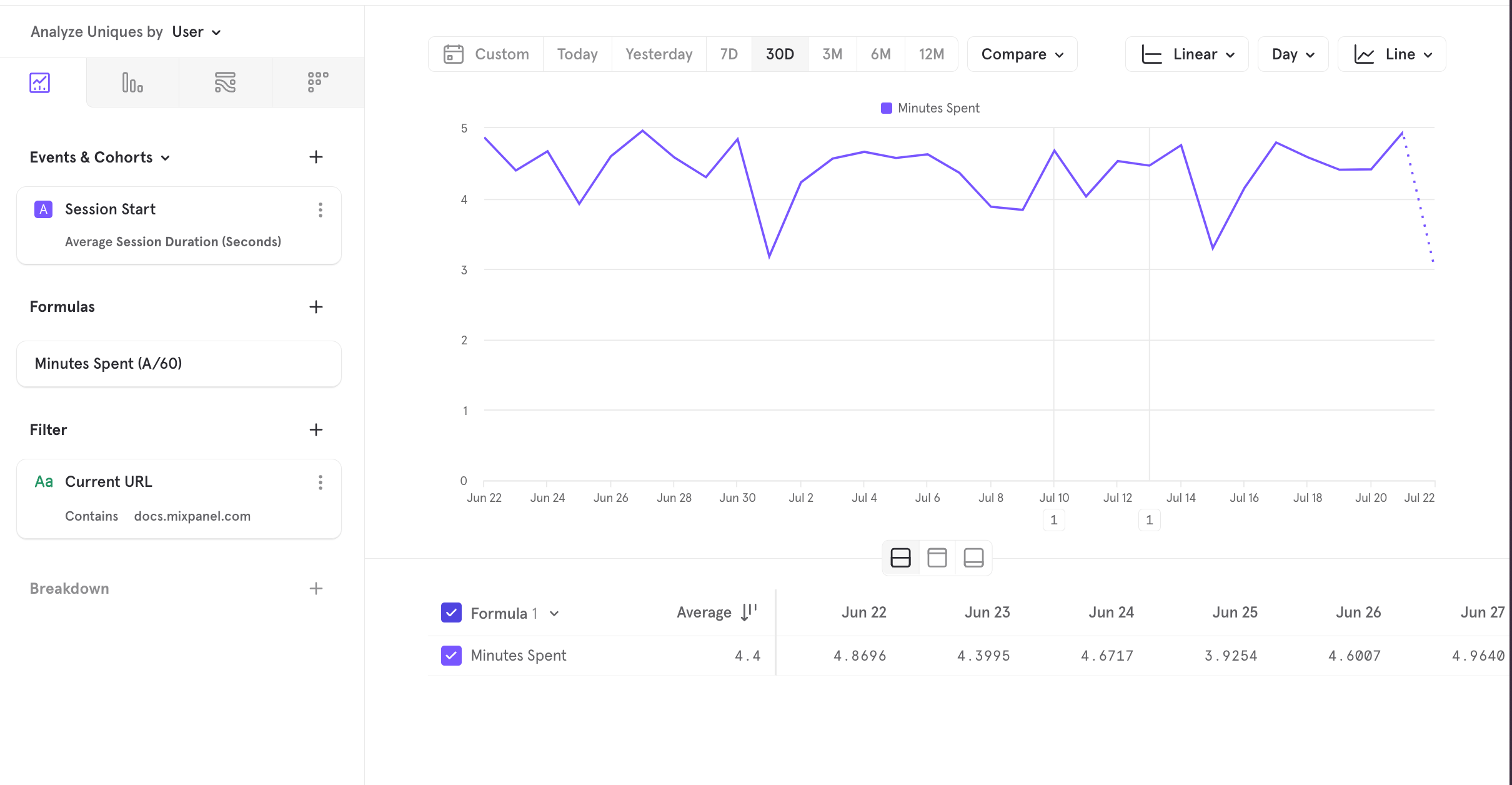 session-average-duration