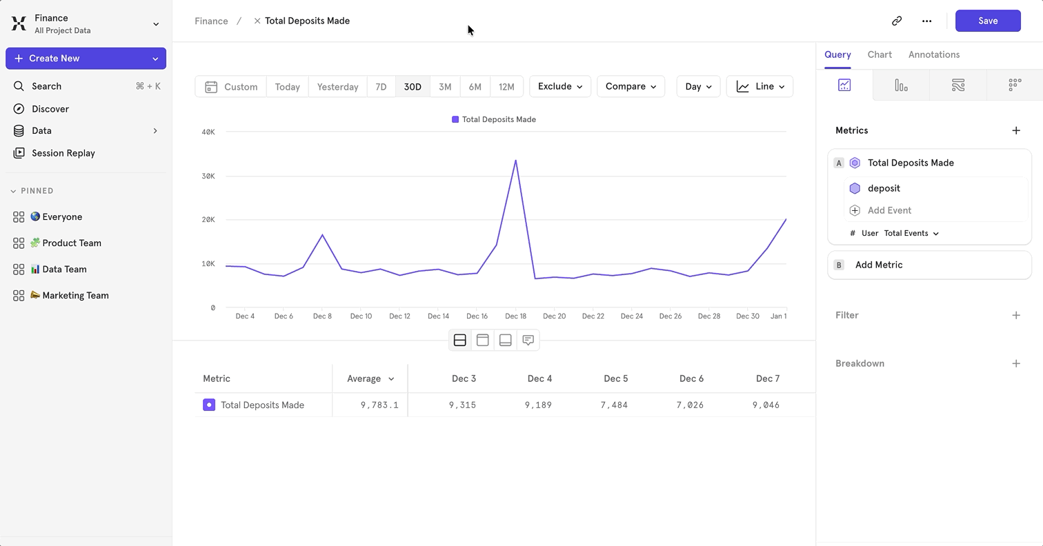 Reports View Users
