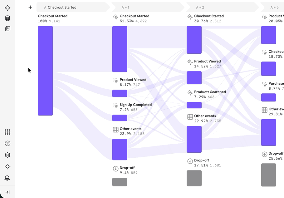 Flows Expand Event Property2