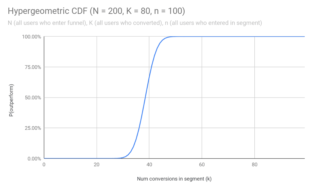 funnels_statsig.png