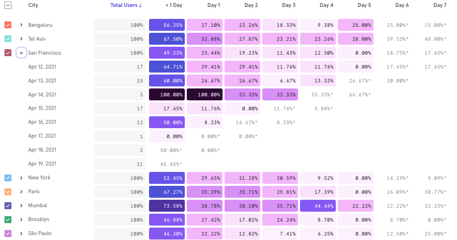 /segemented_intervalized_retention.png