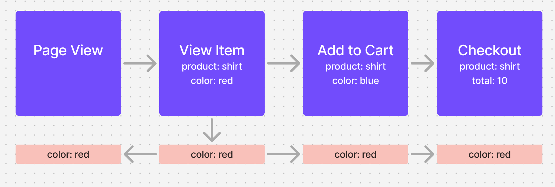 funnels_attribution2.png