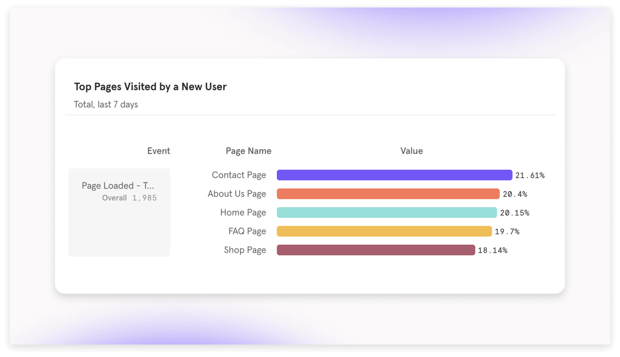 webtracking