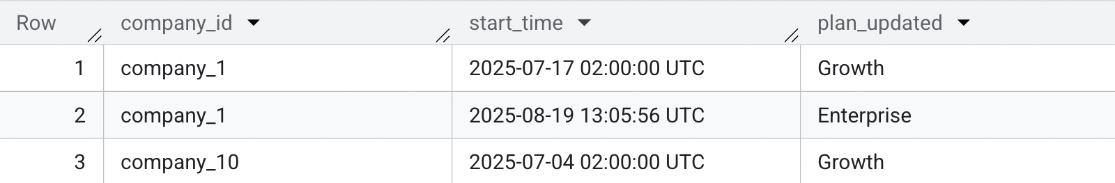 Profile History table sample