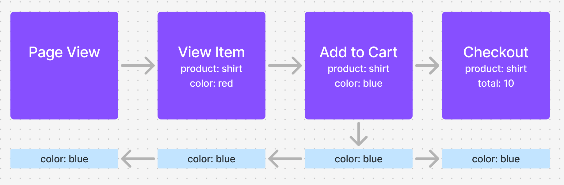 funnels_attribution3.png