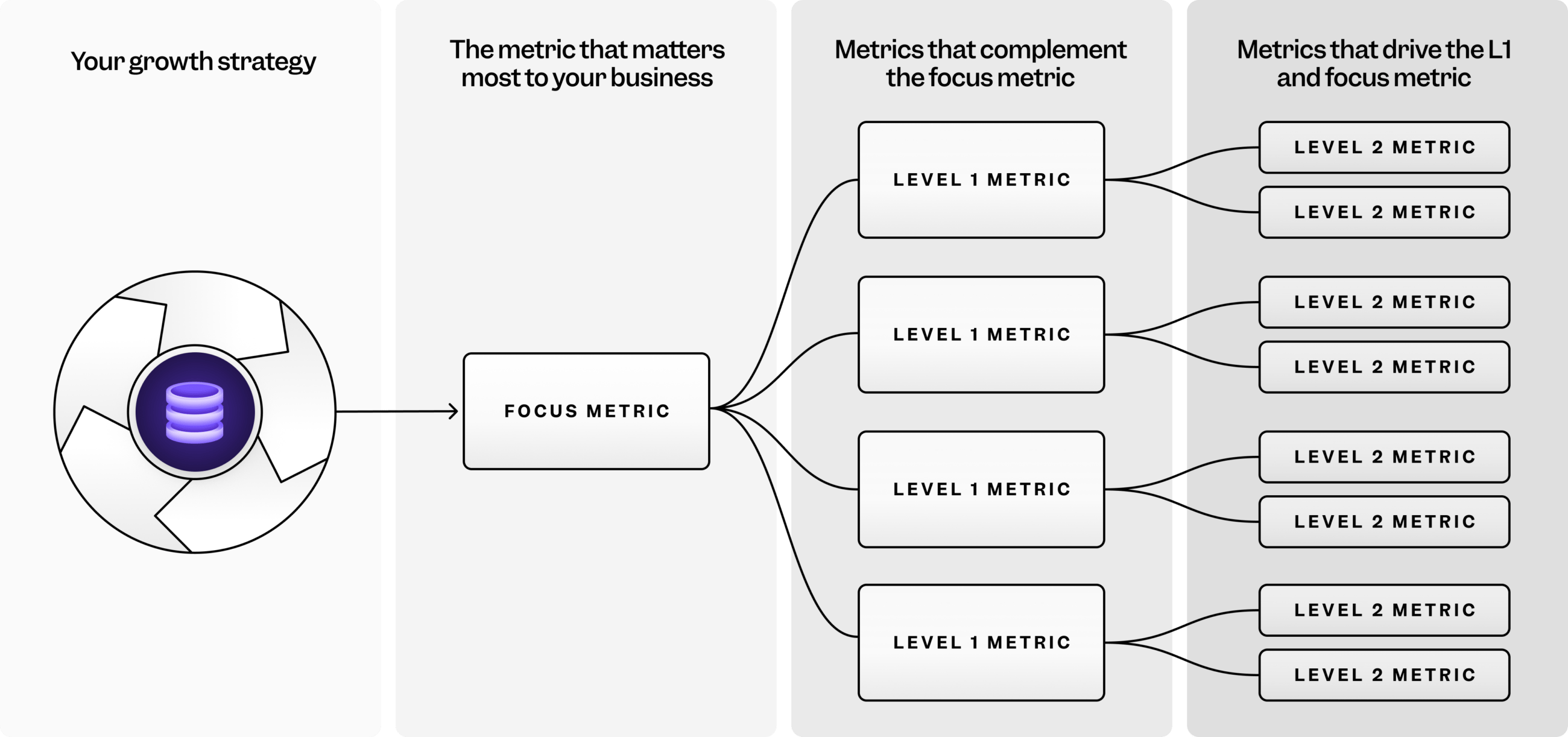 Metric Trees