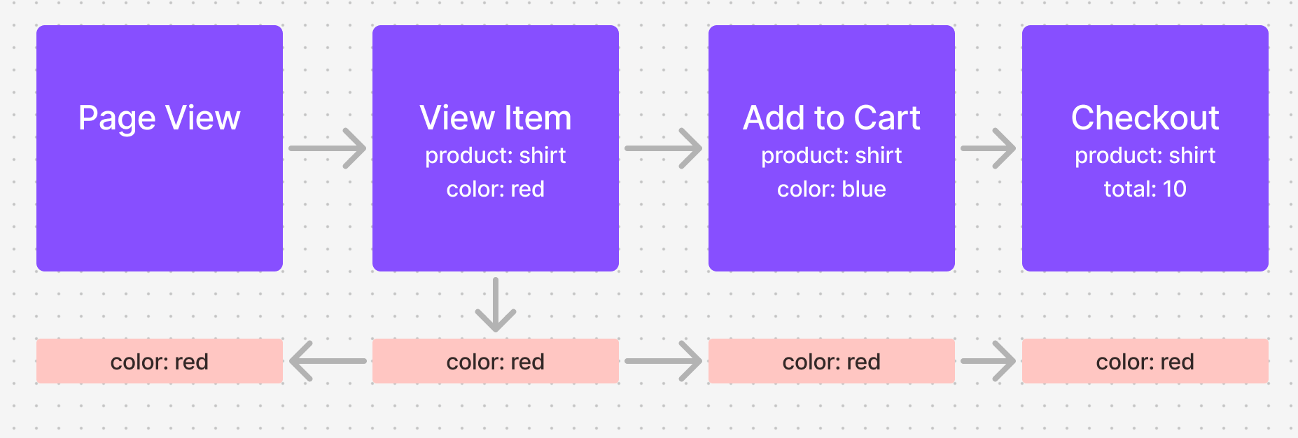 funnels_attribution2.png
