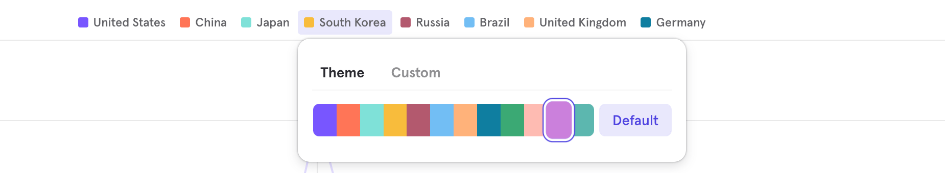 Filter at item level