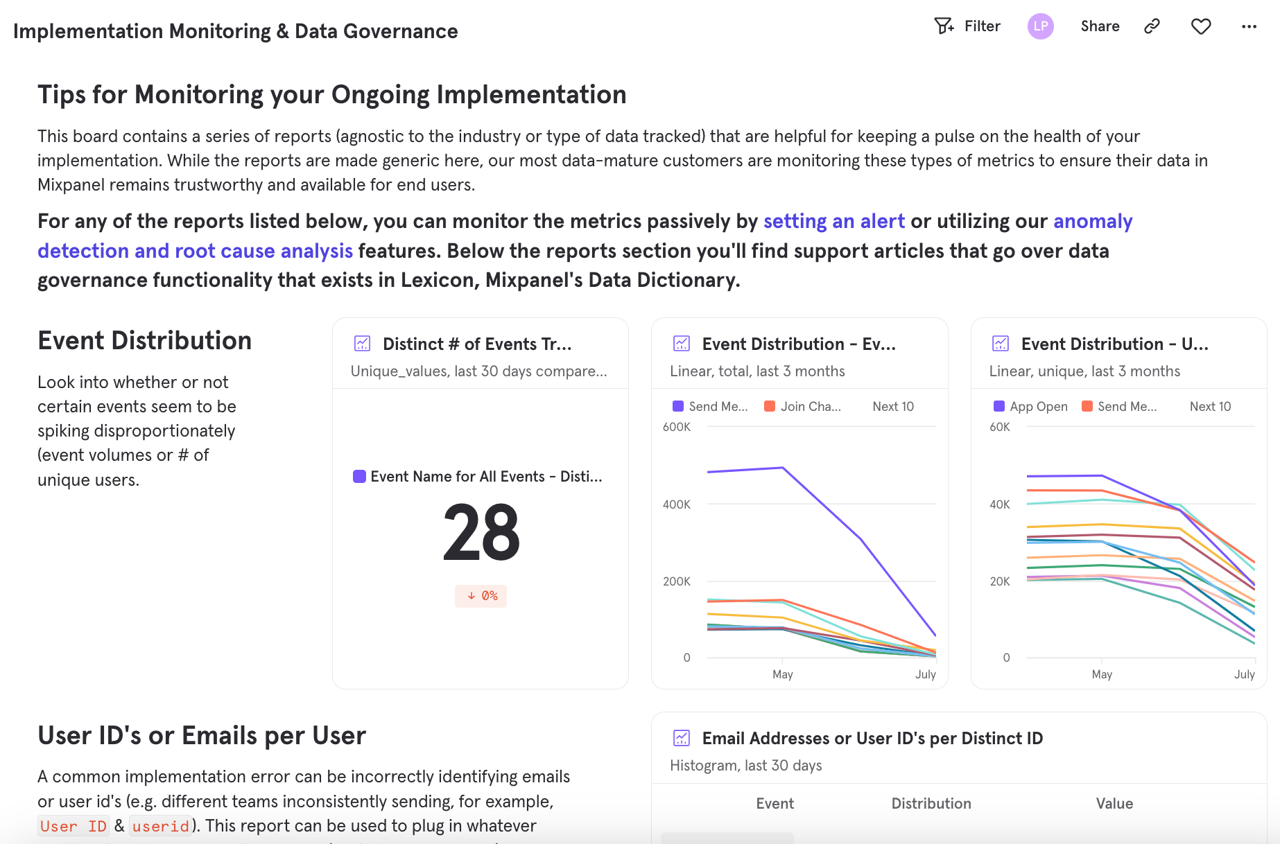 Implementation Monitoring and Data Governance