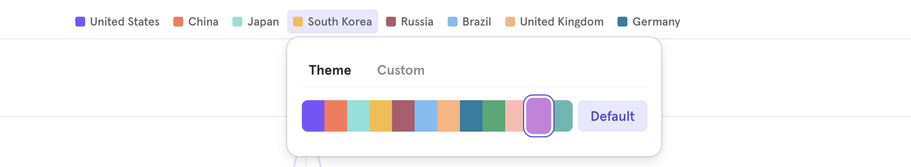 Filter at item level