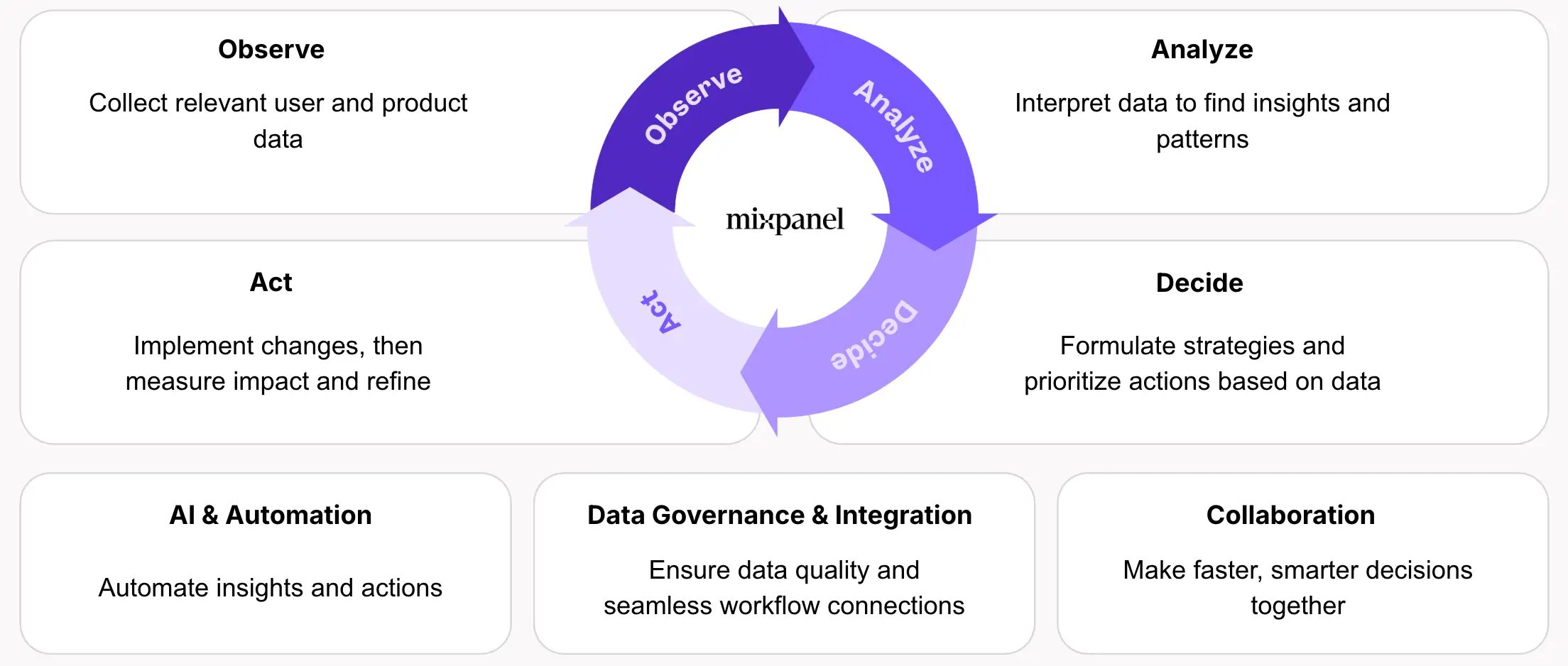 OADA Loop diagram