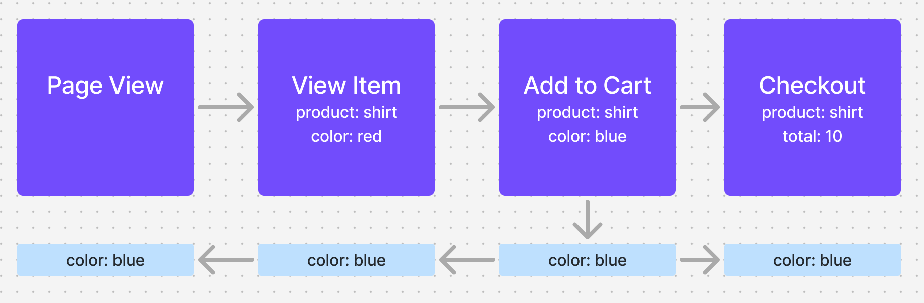 funnels_attribution3.png