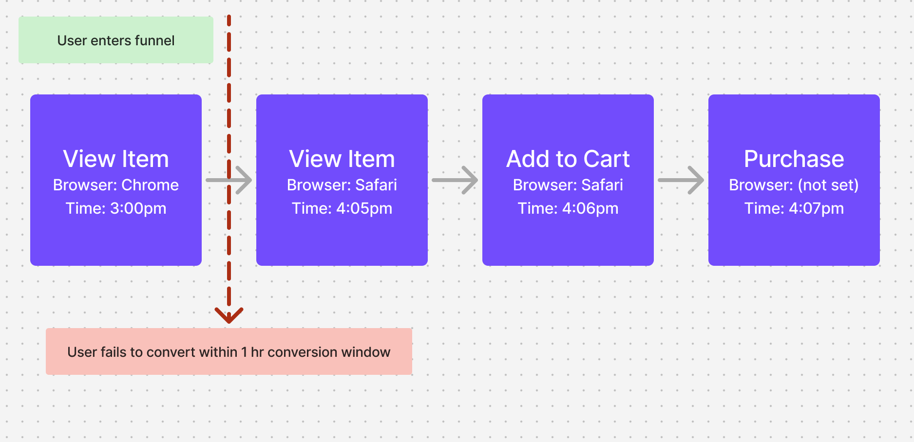 funnels_filter2.png