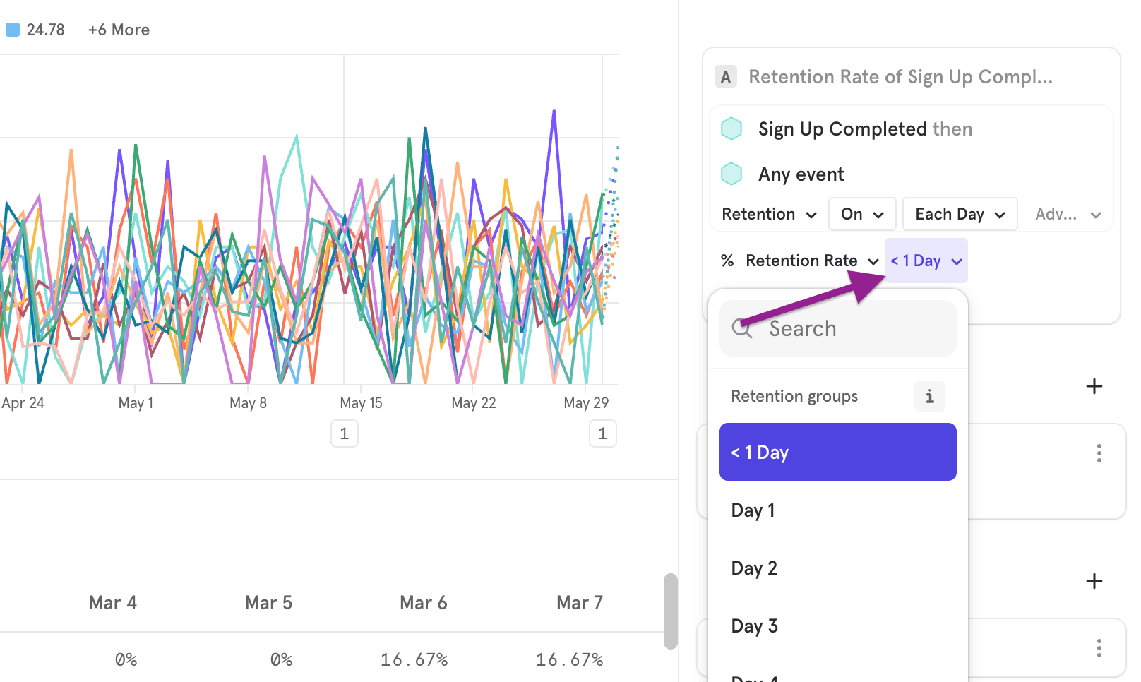 /Retention Line Chart