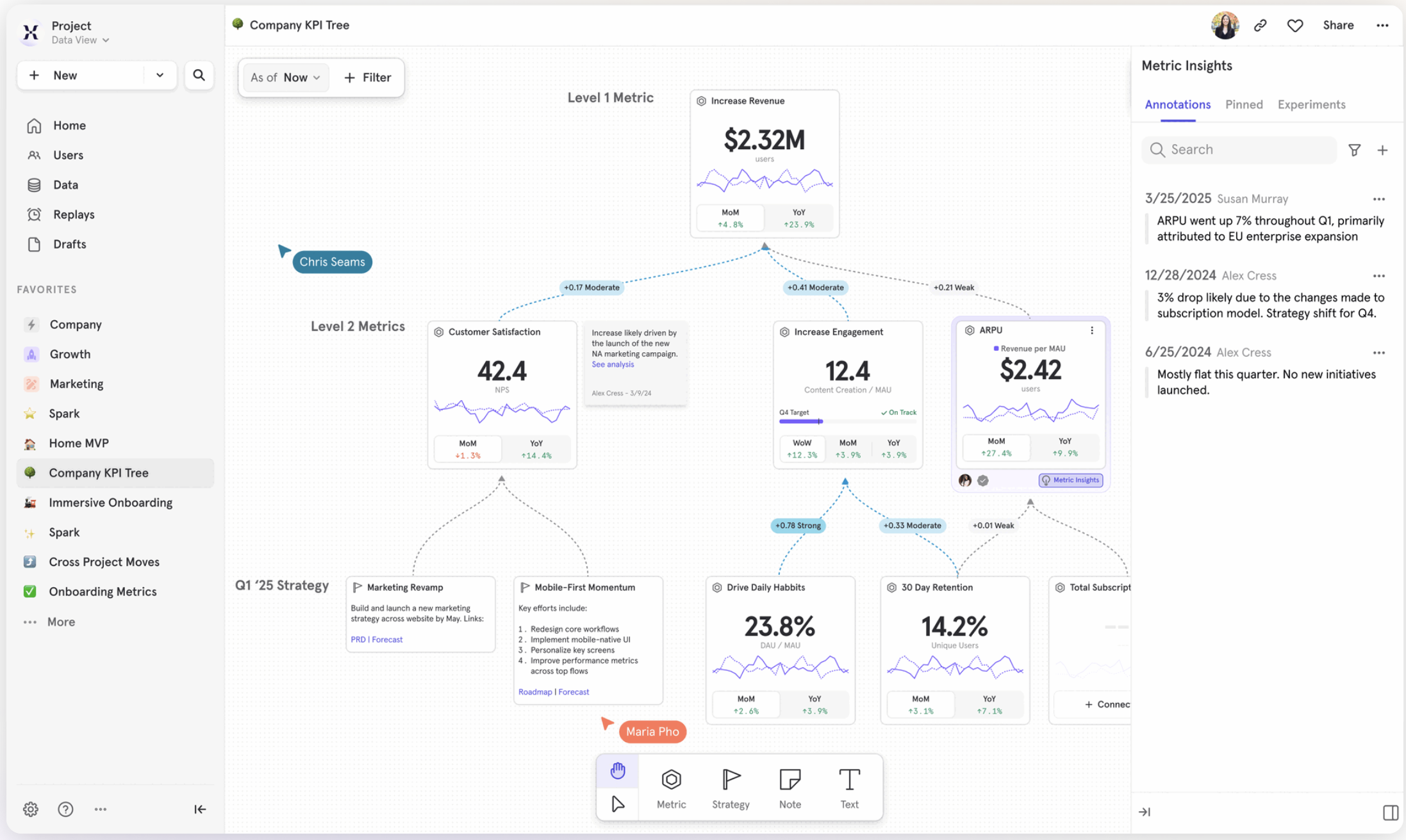 Metric Tree - Mixpanel