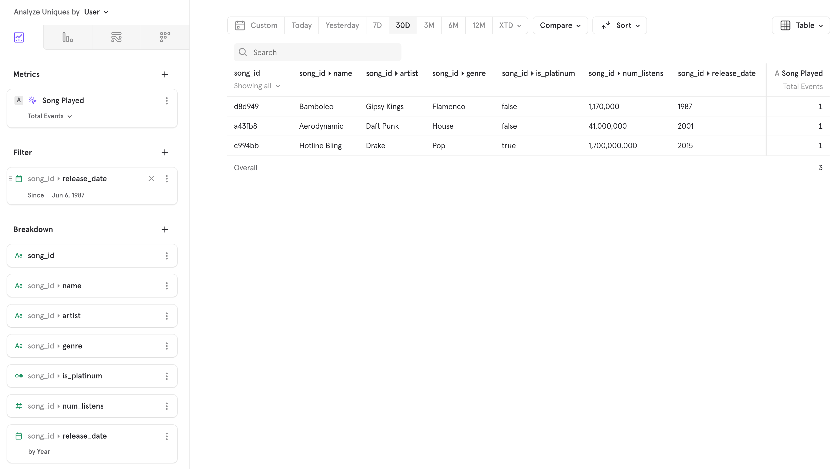 Lookup Tables: Enrich ingested data using a CSV - Mixpanel