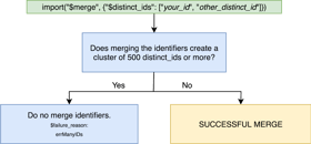 Identity Management - Merge 960