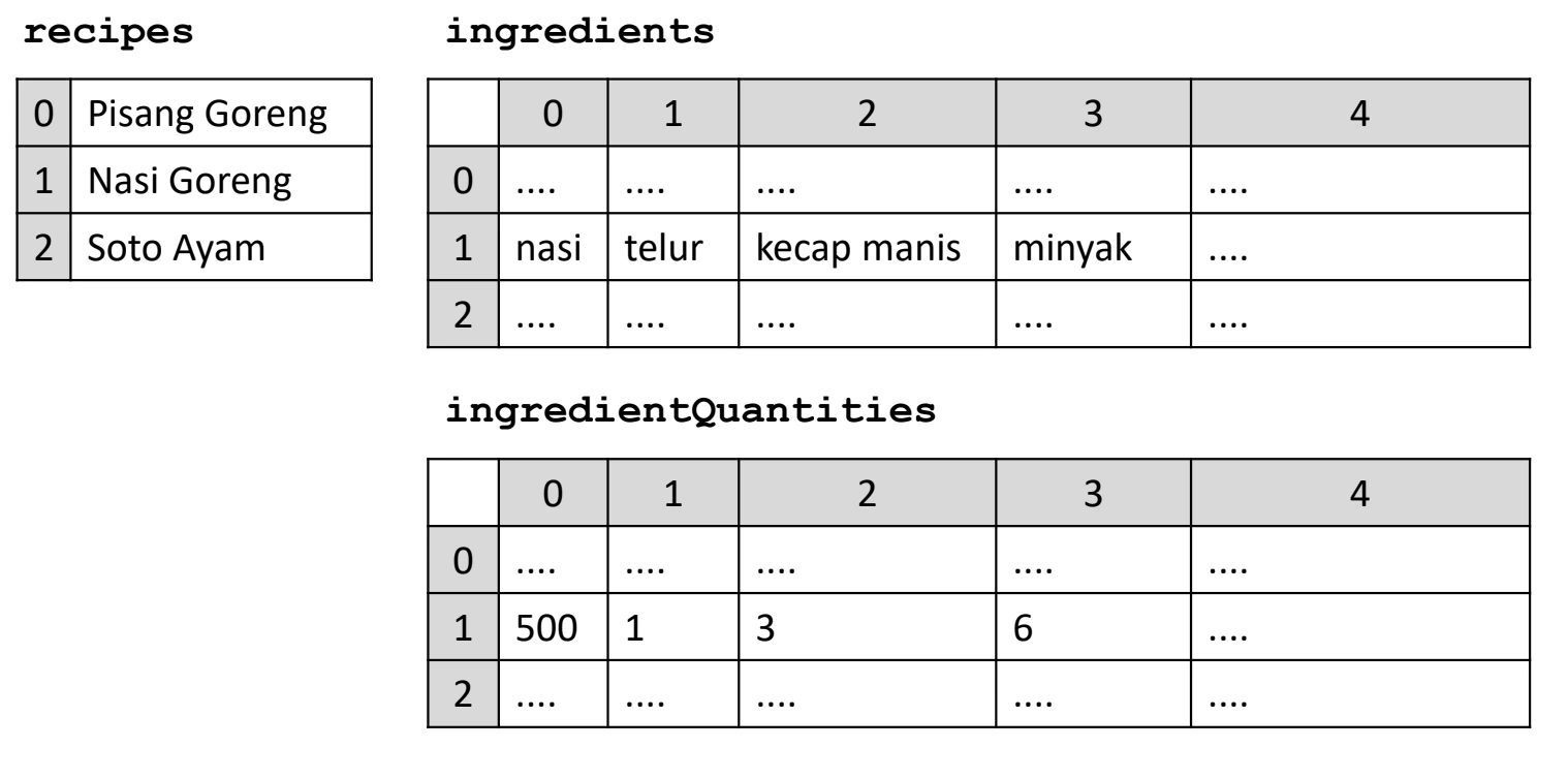 Recipes Implementation