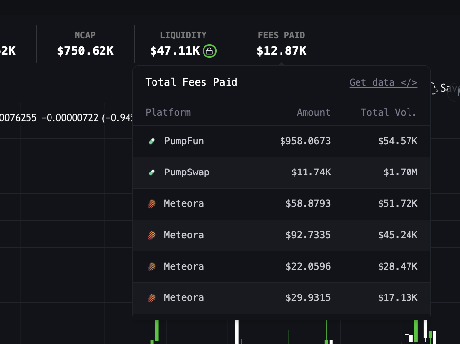 Screenshot showing aggregated fee statistics for a token and its individual trading pools