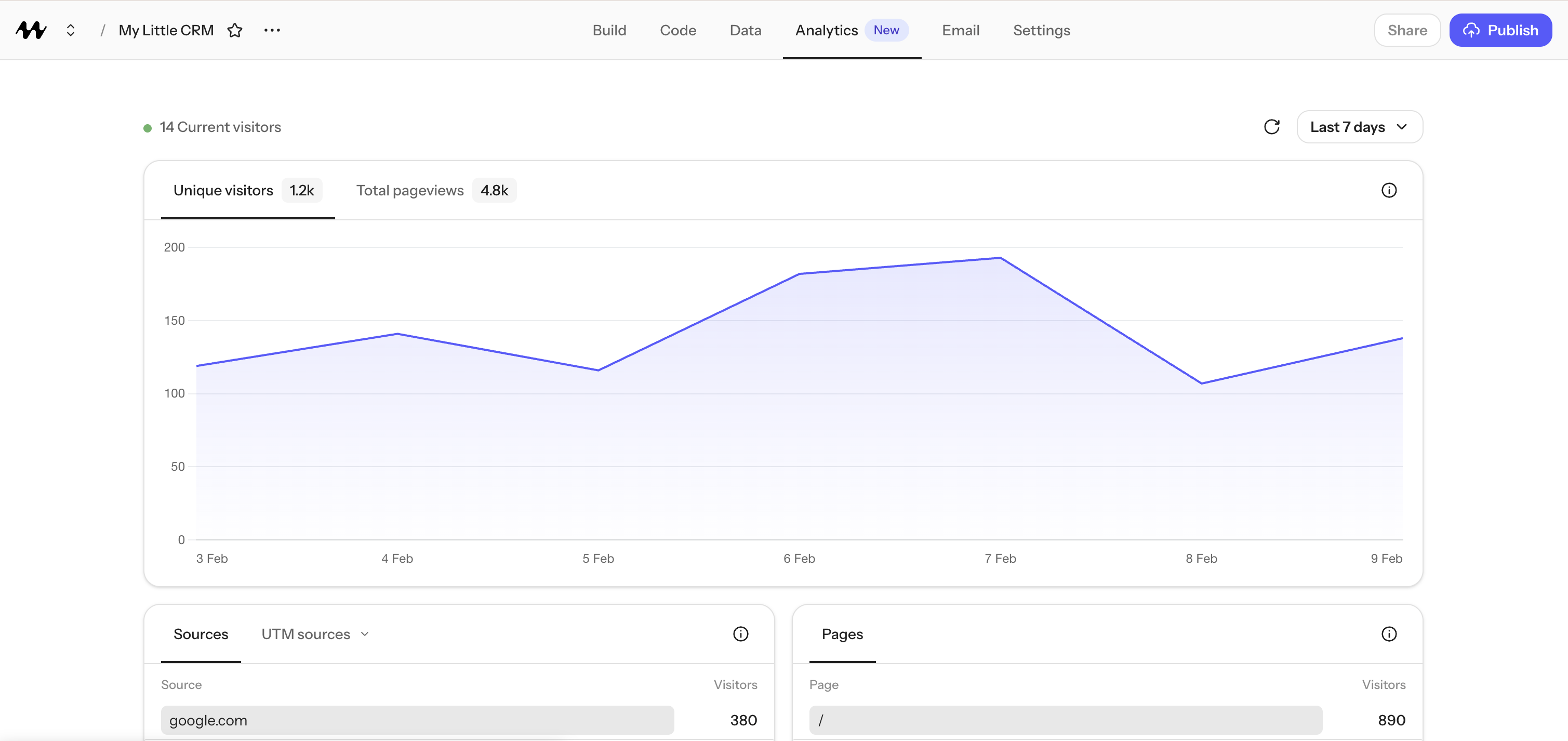 Analytics - Mocha