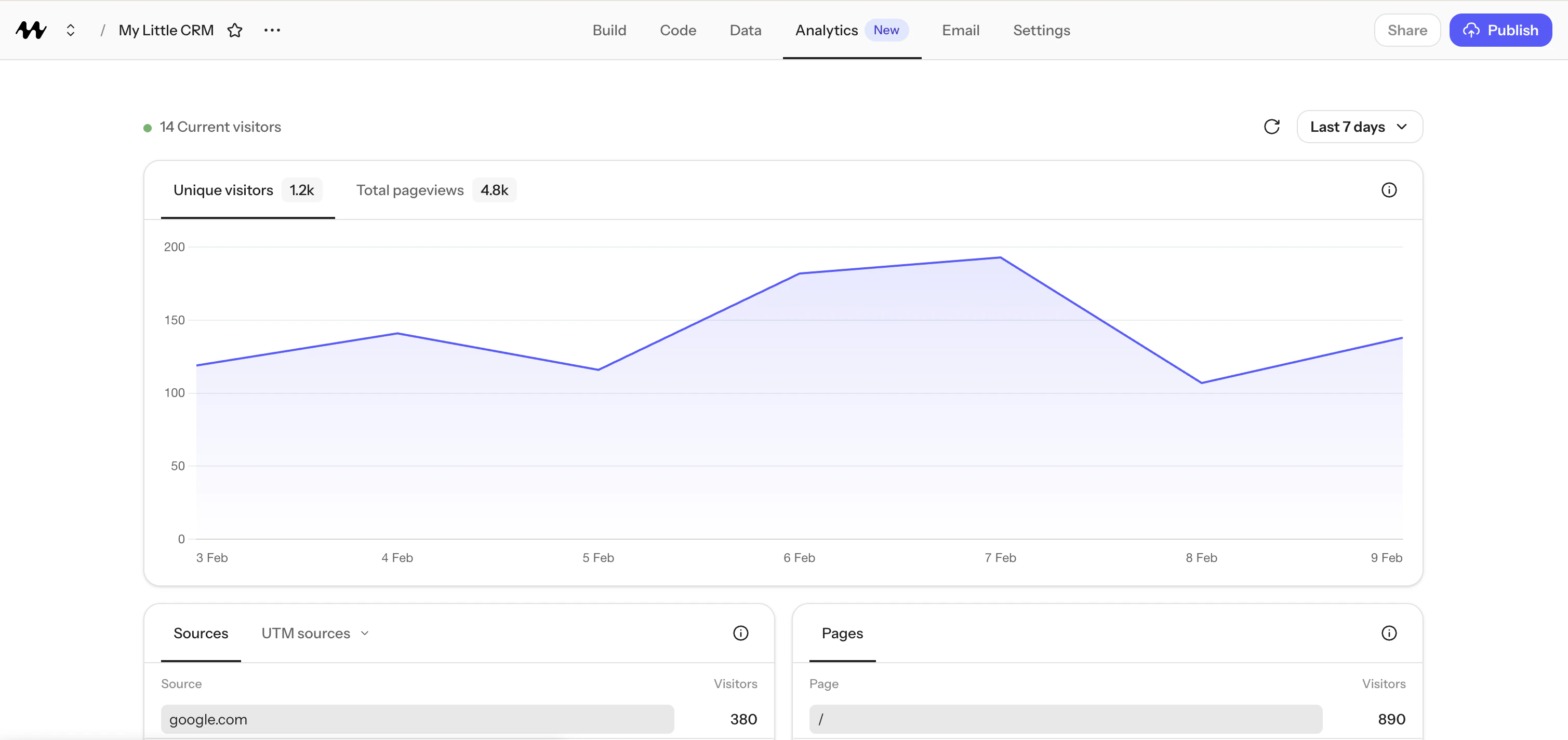 Analytics tab in Mocha
