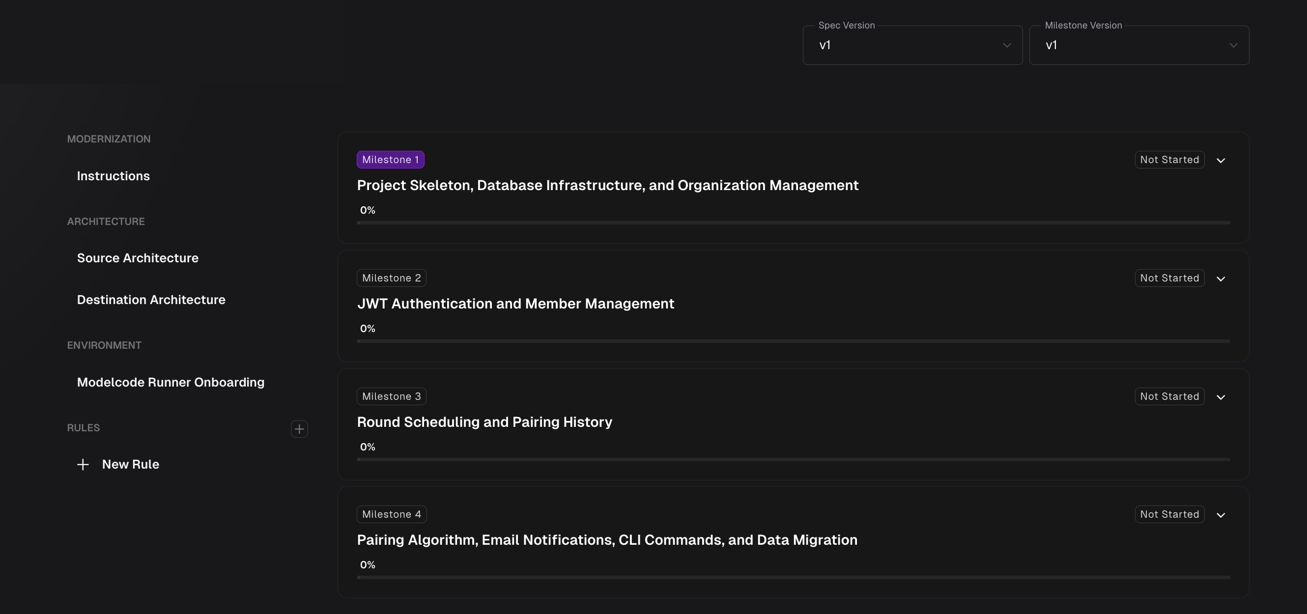 Roadmap - Modelcode