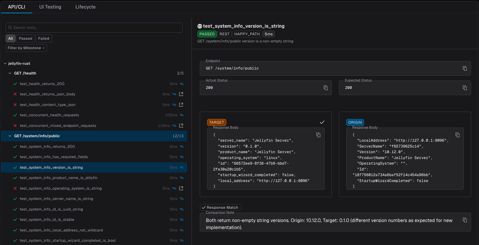 Passing API test detail panel with a Comparison Note explaining the origin/target difference